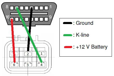 Диагностический кабель USB - OBD KKL FTDI 